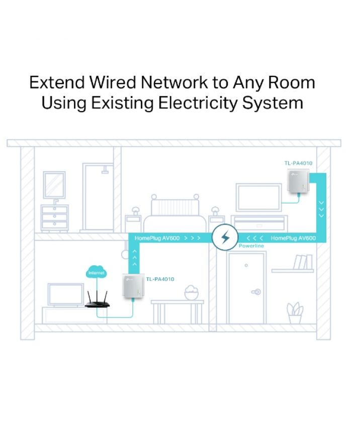 AV600 Power Starter Kit